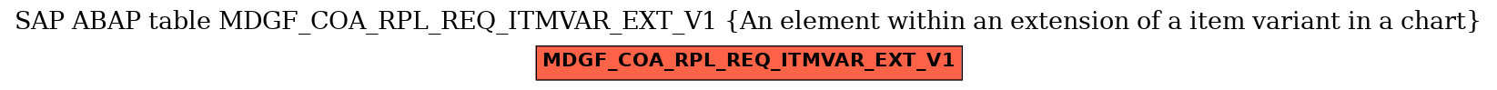 E-R Diagram for table MDGF_COA_RPL_REQ_ITMVAR_EXT_V1 (An element within an extension of a item variant in a chart)