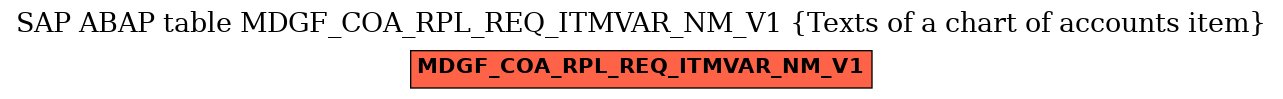 E-R Diagram for table MDGF_COA_RPL_REQ_ITMVAR_NM_V1 (Texts of a chart of accounts item)
