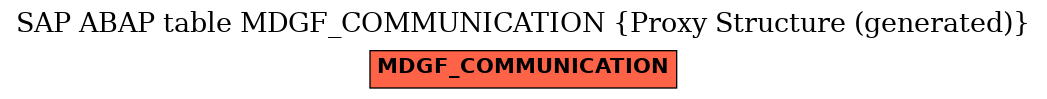 E-R Diagram for table MDGF_COMMUNICATION (Proxy Structure (generated))