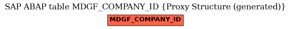 E-R Diagram for table MDGF_COMPANY_ID (Proxy Structure (generated))