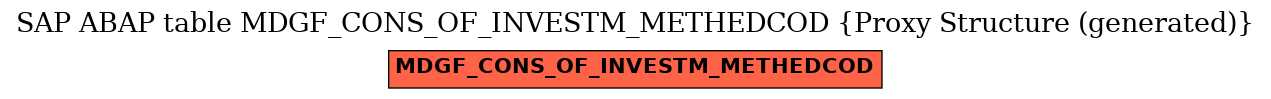 E-R Diagram for table MDGF_CONS_OF_INVESTM_METHEDCOD (Proxy Structure (generated))