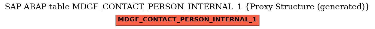 E-R Diagram for table MDGF_CONTACT_PERSON_INTERNAL_1 (Proxy Structure (generated))