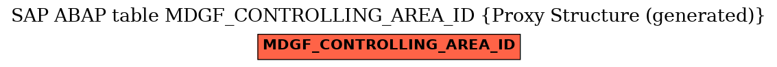 E-R Diagram for table MDGF_CONTROLLING_AREA_ID (Proxy Structure (generated))