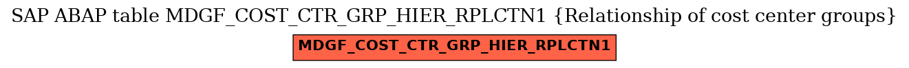 E-R Diagram for table MDGF_COST_CTR_GRP_HIER_RPLCTN1 (Relationship of cost center groups)