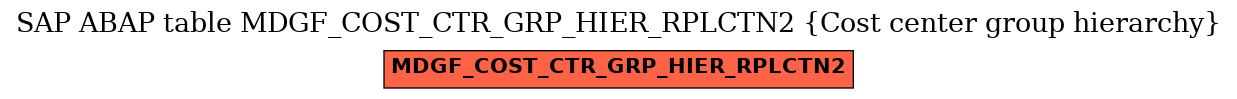 E-R Diagram for table MDGF_COST_CTR_GRP_HIER_RPLCTN2 (Cost center group hierarchy)