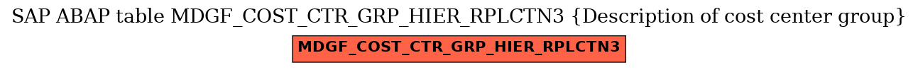 E-R Diagram for table MDGF_COST_CTR_GRP_HIER_RPLCTN3 (Description of cost center group)