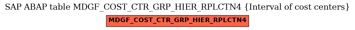 E-R Diagram for table MDGF_COST_CTR_GRP_HIER_RPLCTN4 (Interval of cost centers)