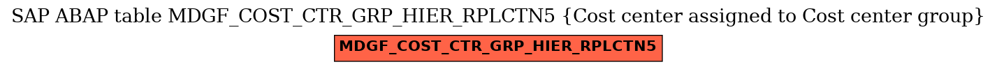 E-R Diagram for table MDGF_COST_CTR_GRP_HIER_RPLCTN5 (Cost center assigned to Cost center group)