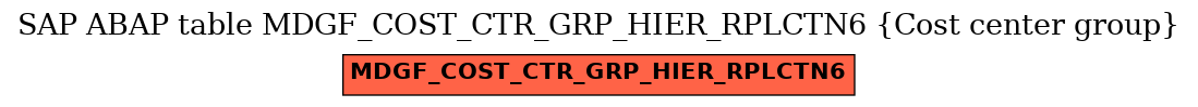 E-R Diagram for table MDGF_COST_CTR_GRP_HIER_RPLCTN6 (Cost center group)