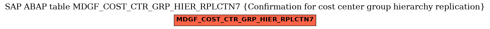 E-R Diagram for table MDGF_COST_CTR_GRP_HIER_RPLCTN7 (Confirmation for cost center group hierarchy replication)
