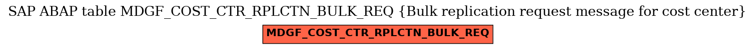 E-R Diagram for table MDGF_COST_CTR_RPLCTN_BULK_REQ (Bulk replication request message for cost center)