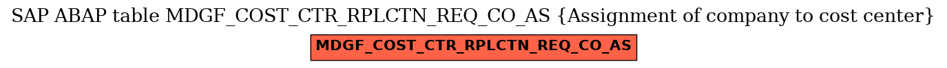 E-R Diagram for table MDGF_COST_CTR_RPLCTN_REQ_CO_AS (Assignment of company to cost center)