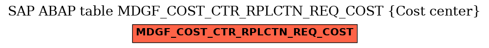 E-R Diagram for table MDGF_COST_CTR_RPLCTN_REQ_COST (Cost center)