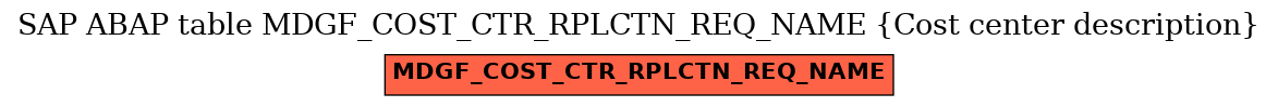 E-R Diagram for table MDGF_COST_CTR_RPLCTN_REQ_NAME (Cost center description)