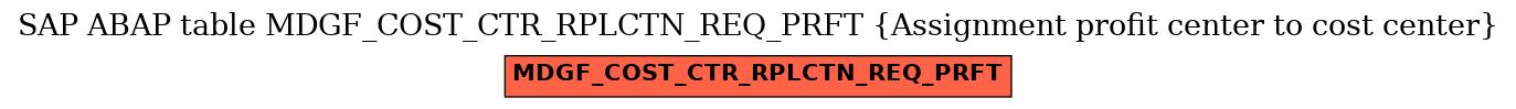 E-R Diagram for table MDGF_COST_CTR_RPLCTN_REQ_PRFT (Assignment profit center to cost center)