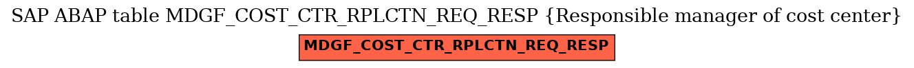 E-R Diagram for table MDGF_COST_CTR_RPLCTN_REQ_RESP (Responsible manager of cost center)