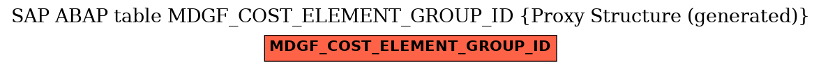 E-R Diagram for table MDGF_COST_ELEMENT_GROUP_ID (Proxy Structure (generated))