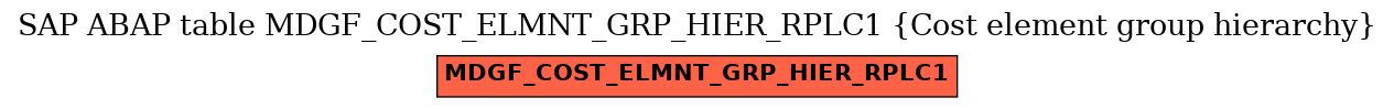 E-R Diagram for table MDGF_COST_ELMNT_GRP_HIER_RPLC1 (Cost element group hierarchy)