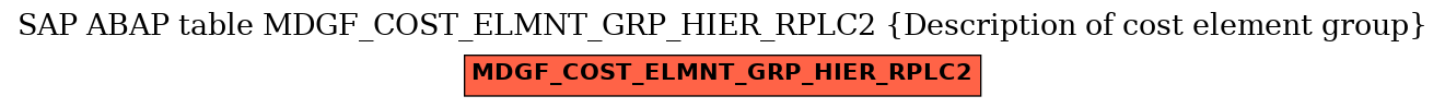 E-R Diagram for table MDGF_COST_ELMNT_GRP_HIER_RPLC2 (Description of cost element group)
