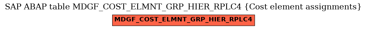 E-R Diagram for table MDGF_COST_ELMNT_GRP_HIER_RPLC4 (Cost element assignments)