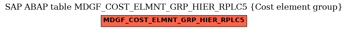 E-R Diagram for table MDGF_COST_ELMNT_GRP_HIER_RPLC5 (Cost element group)
