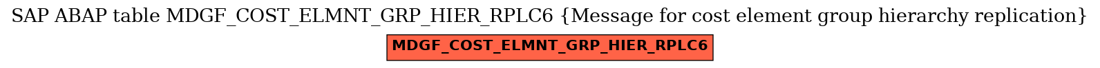 E-R Diagram for table MDGF_COST_ELMNT_GRP_HIER_RPLC6 (Message for cost element group hierarchy replication)