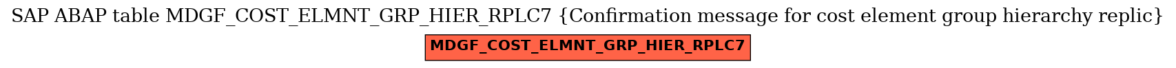 E-R Diagram for table MDGF_COST_ELMNT_GRP_HIER_RPLC7 (Confirmation message for cost element group hierarchy replic)