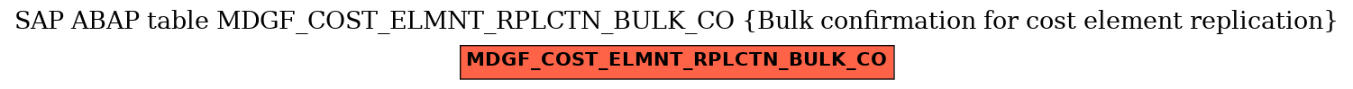 E-R Diagram for table MDGF_COST_ELMNT_RPLCTN_BULK_CO (Bulk confirmation for cost element replication)