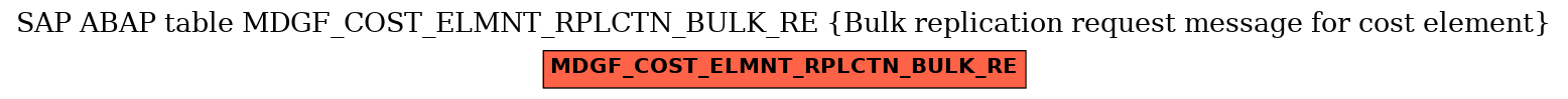 E-R Diagram for table MDGF_COST_ELMNT_RPLCTN_BULK_RE (Bulk replication request message for cost element)