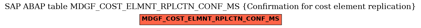 E-R Diagram for table MDGF_COST_ELMNT_RPLCTN_CONF_MS (Confirmation for cost element replication)