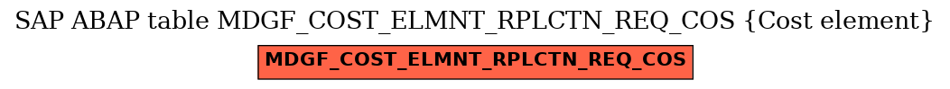 E-R Diagram for table MDGF_COST_ELMNT_RPLCTN_REQ_COS (Cost element)