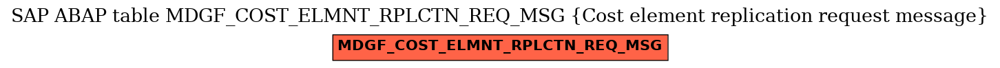 E-R Diagram for table MDGF_COST_ELMNT_RPLCTN_REQ_MSG (Cost element replication request message)