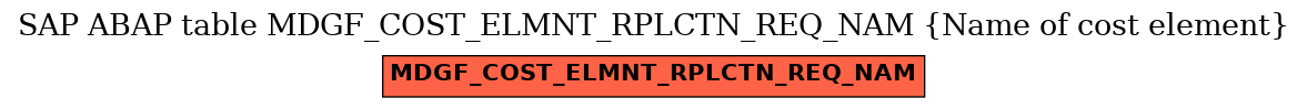 E-R Diagram for table MDGF_COST_ELMNT_RPLCTN_REQ_NAM (Name of cost element)