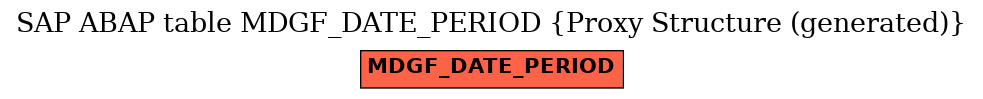 E-R Diagram for table MDGF_DATE_PERIOD (Proxy Structure (generated))