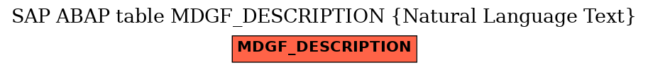 E-R Diagram for table MDGF_DESCRIPTION (Natural Language Text)