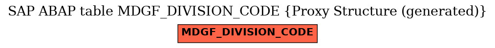 E-R Diagram for table MDGF_DIVISION_CODE (Proxy Structure (generated))