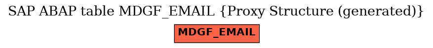 E-R Diagram for table MDGF_EMAIL (Proxy Structure (generated))