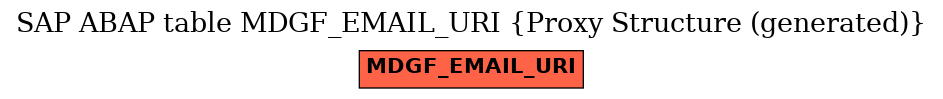 E-R Diagram for table MDGF_EMAIL_URI (Proxy Structure (generated))