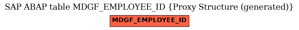 E-R Diagram for table MDGF_EMPLOYEE_ID (Proxy Structure (generated))