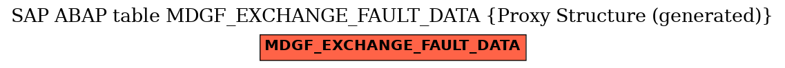 E-R Diagram for table MDGF_EXCHANGE_FAULT_DATA (Proxy Structure (generated))