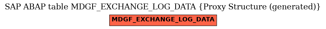 E-R Diagram for table MDGF_EXCHANGE_LOG_DATA (Proxy Structure (generated))