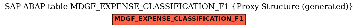 E-R Diagram for table MDGF_EXPENSE_CLASSIFICATION_F1 (Proxy Structure (generated))