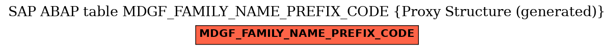 E-R Diagram for table MDGF_FAMILY_NAME_PREFIX_CODE (Proxy Structure (generated))