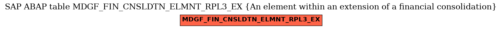 E-R Diagram for table MDGF_FIN_CNSLDTN_ELMNT_RPL3_EX (An element within an extension of a financial consolidation)