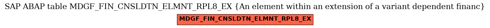 E-R Diagram for table MDGF_FIN_CNSLDTN_ELMNT_RPL8_EX (An element within an extension of a variant dependent financ)