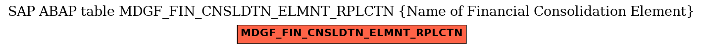 E-R Diagram for table MDGF_FIN_CNSLDTN_ELMNT_RPLCTN (Name of Financial Consolidation Element)