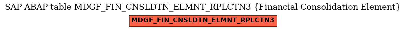 E-R Diagram for table MDGF_FIN_CNSLDTN_ELMNT_RPLCTN3 (Financial Consolidation Element)