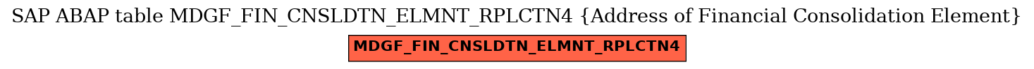 E-R Diagram for table MDGF_FIN_CNSLDTN_ELMNT_RPLCTN4 (Address of Financial Consolidation Element)