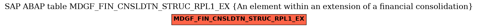 E-R Diagram for table MDGF_FIN_CNSLDTN_STRUC_RPL1_EX (An element within an extension of a financial consolidation)