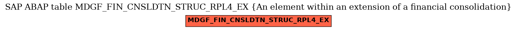E-R Diagram for table MDGF_FIN_CNSLDTN_STRUC_RPL4_EX (An element within an extension of a financial consolidation)